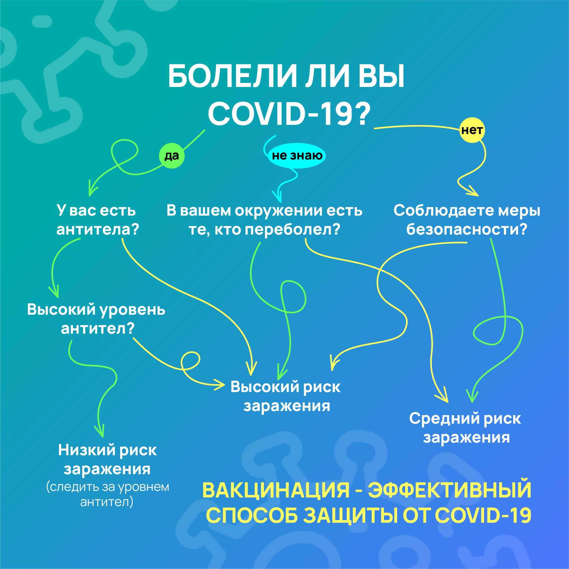 Вакцинация Вакцинация