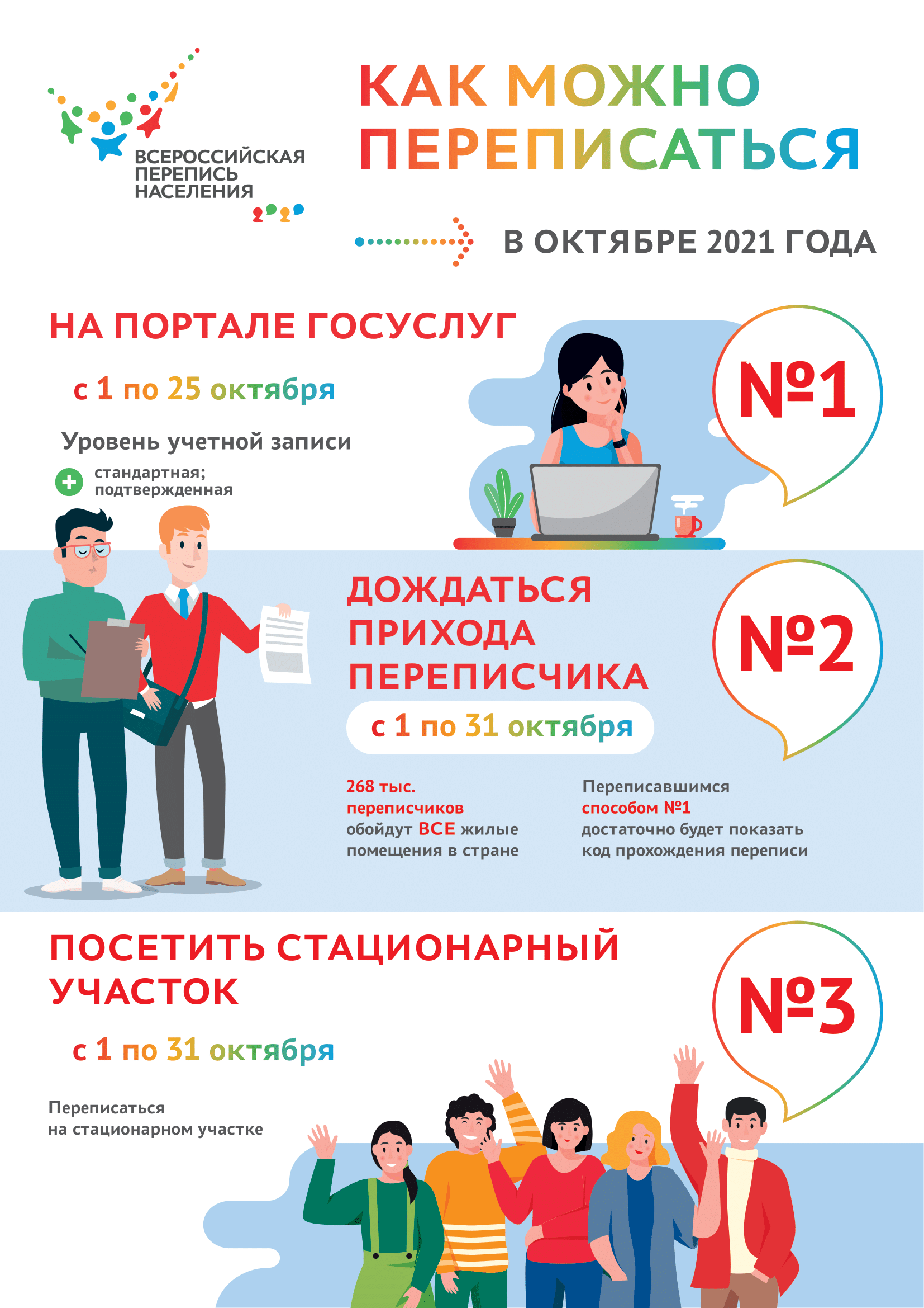 Всероссийская перепись населения